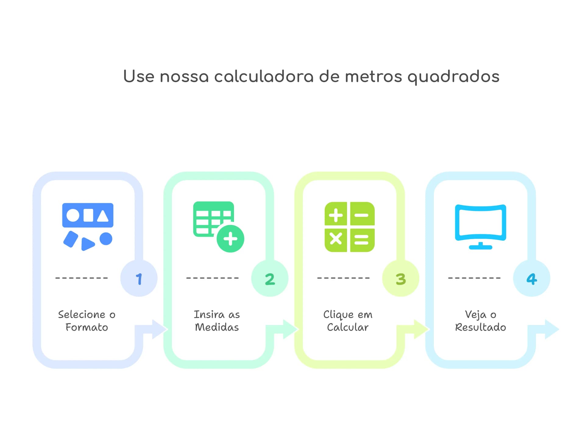 calculadora de metragem quadrada